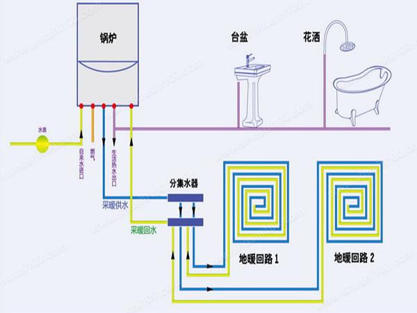 地暖鍋爐安裝圖與安裝步驟