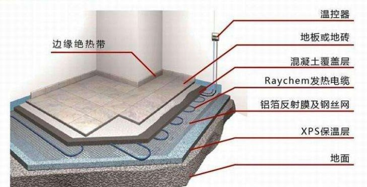 地暖安裝發(fā)熱線 家用電地暖地熱線 TXLP/1R單導發(fā)熱電纜