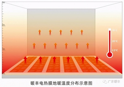 暖豐電熱新一代電熱膜地暖-家庭豪華版